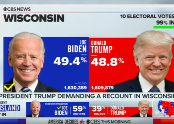 Breaking News: Election 2020 Voter Fraud Suspected By Trump Campaign
