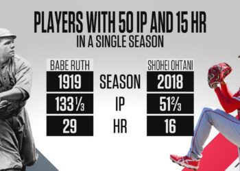Shohei Ohtani is Ruling the Baseball World and Now We Have a New Babe Ruth