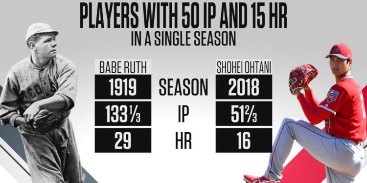 Shohei Ohtani is Ruling the Baseball World and Now We Have a New Babe Ruth