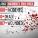 One nation under fire: A week’s glance at gun violence ripping across America