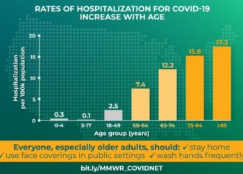 Covid Statistics worldwide, Trump messed us up badly.