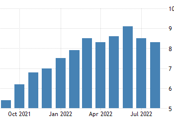 U.S. Inflation Report Price Pressures Remain Stubbornly High