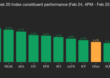 These bitcoin-linked stocks are doing better than BTC