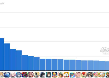 スマホゲームのセルラン分析（2026年2月12日〜2月18日）。今週も1位は「ラストウォー」。昨年10月〜12月に登場した新作の国内ランキングも