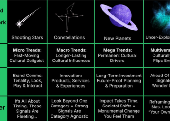 Ahoj vol.81: Trend Report I.